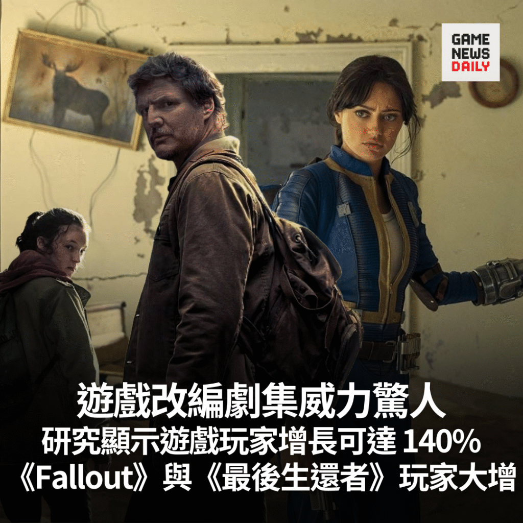 研究指遊戲改編劇集令玩家增長可達 140%　《Fallout》與《最後生還者》玩家大增