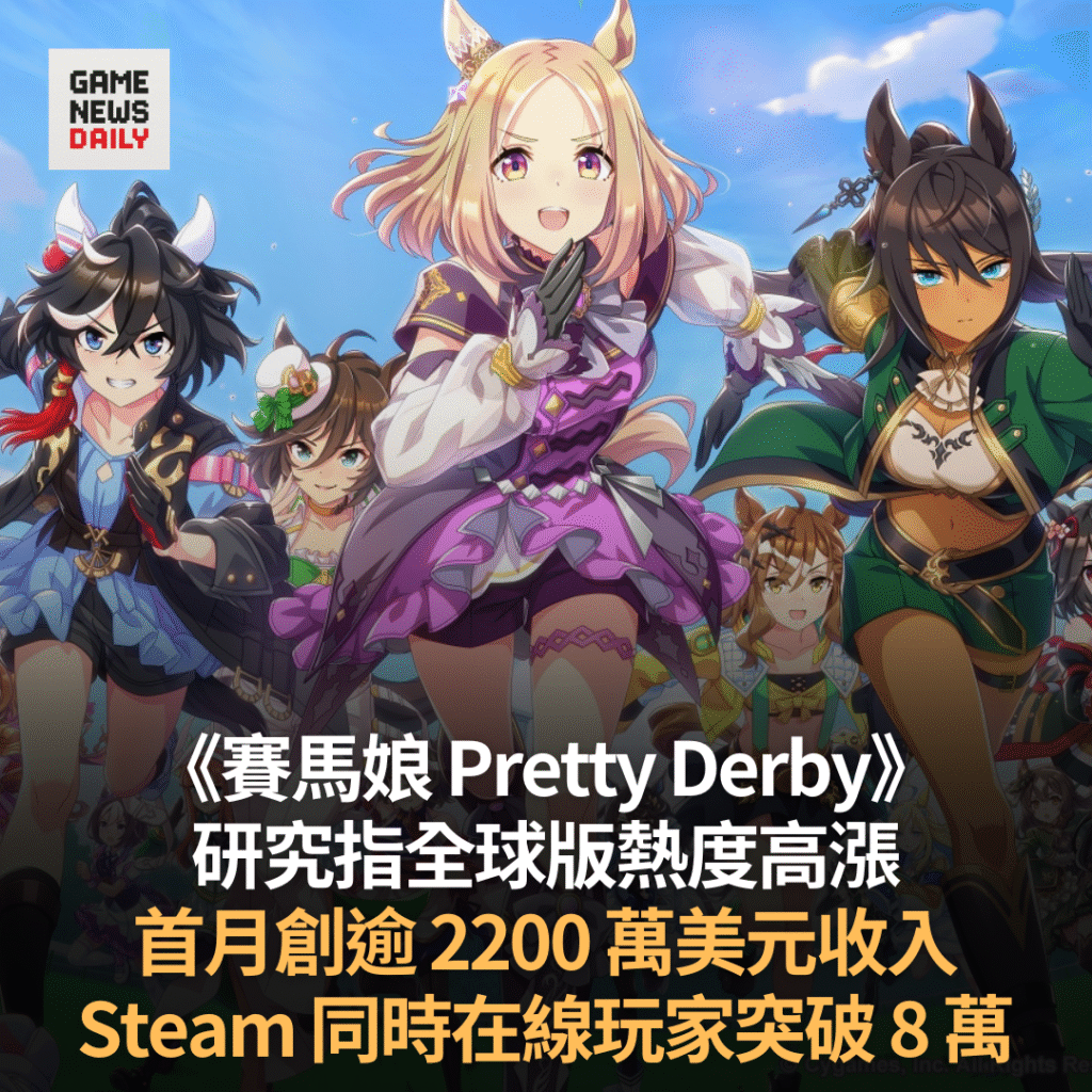 《賽馬娘 Pretty Derby》全球版熱度高漲　首月創逾 2200 萬美元收入　Steam 同時在線玩家突破 8 萬