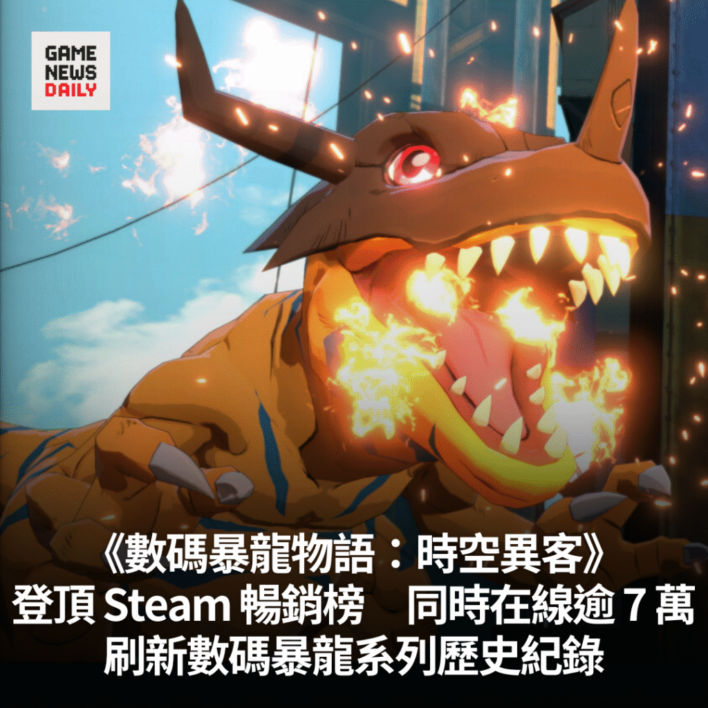 《數碼暴龍物語:時空異客》登頂 Steam 暢銷榜 同時在線逾 7 萬 刷新系列歷史紀錄