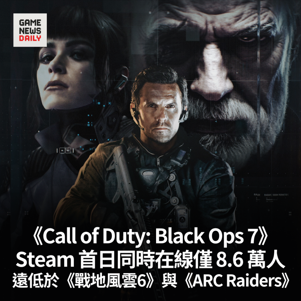 《Call of Duty: Black Ops 7》Steam 首日同時在線僅 8.6 萬人　遠低於《戰地風雲6》與《ARC Raiders》