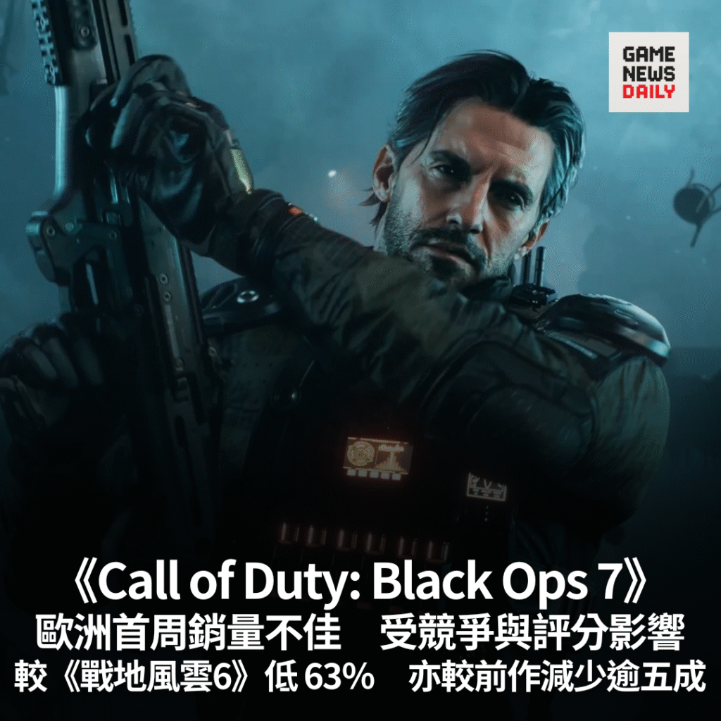 《Call of Duty: Black Ops 7》歐洲首周銷量不佳　較《戰地風雲6》低 63％　亦較前作減少逾五成