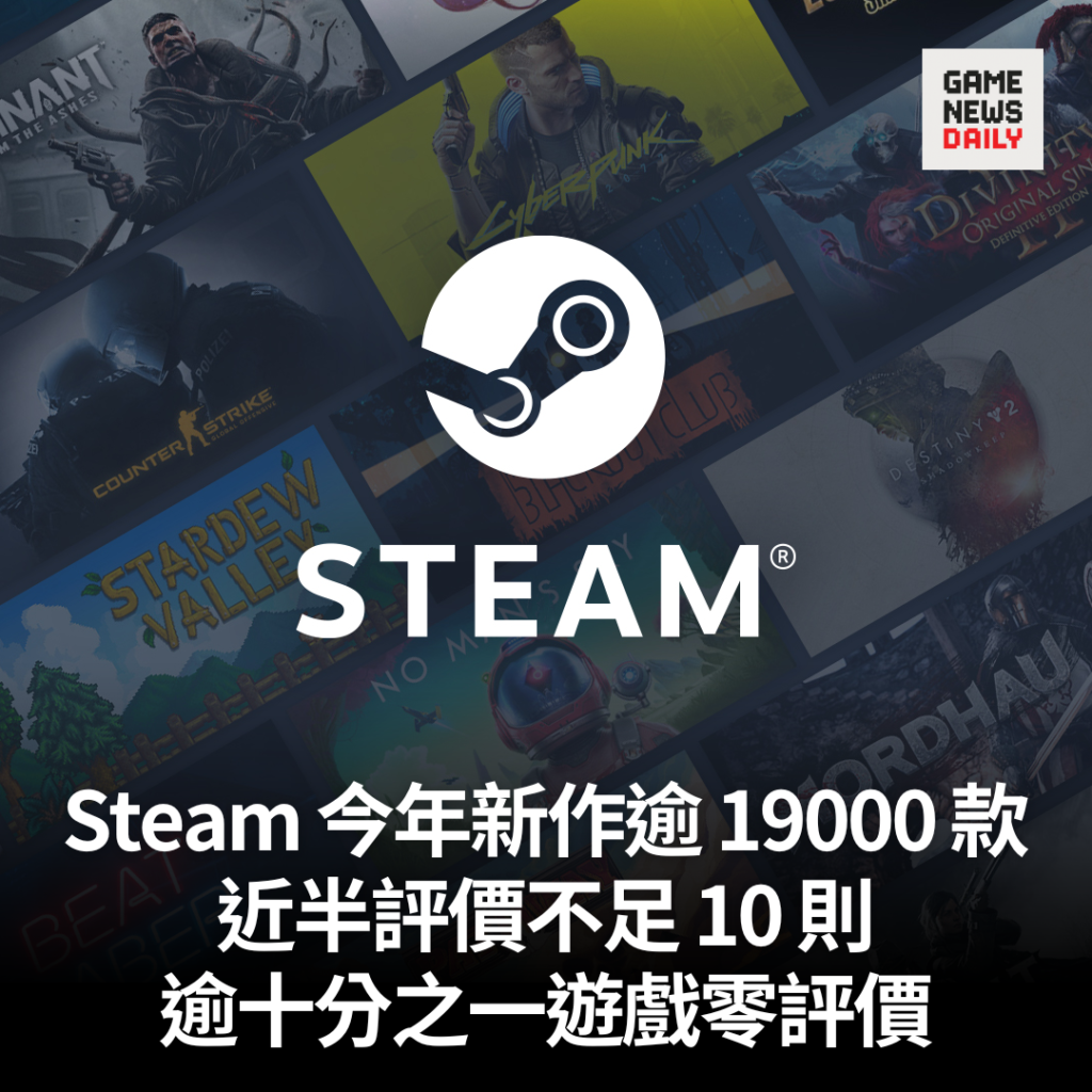 Steam 今年新作逾 19000 款　近半評價不足 10 則　逾十分之一遊戲零評價