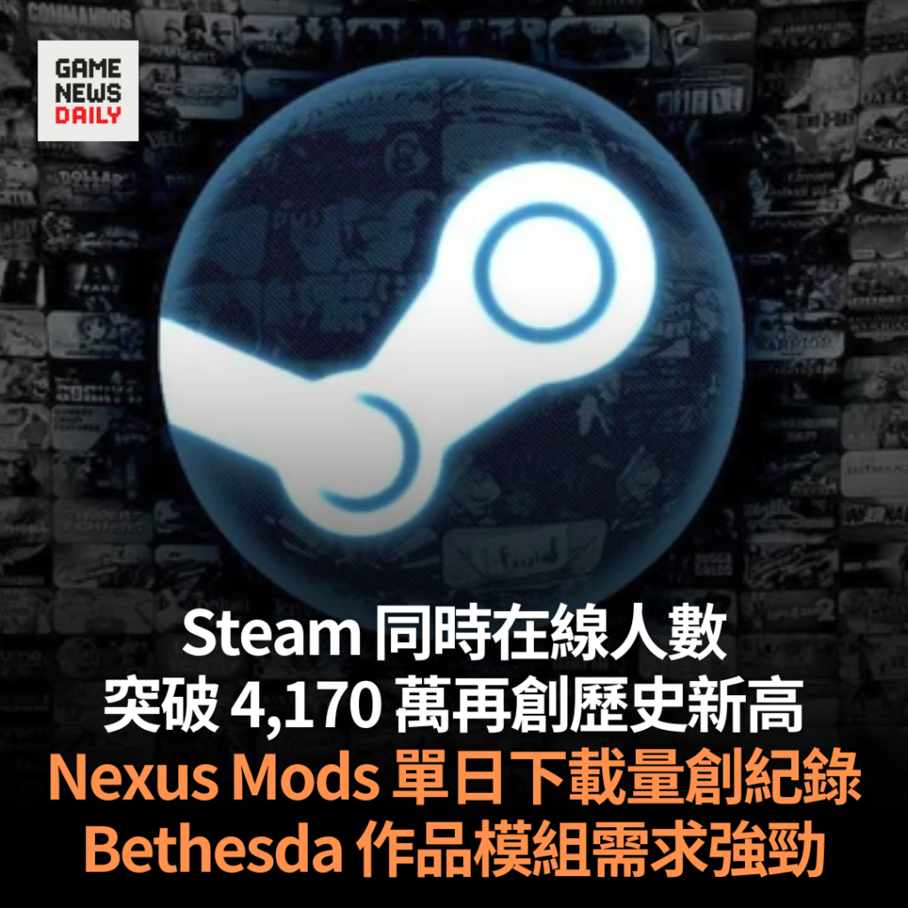 Steam 同時在線人數突破 4,170 萬再創歷史新高 Nexus Mods 單日下載量創紀錄
