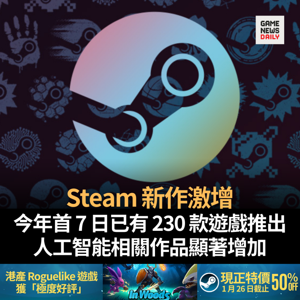 Steam 新作激增　今年首 7 日已有 230 款遊戲推出　人工智能相關作品顯著增加
