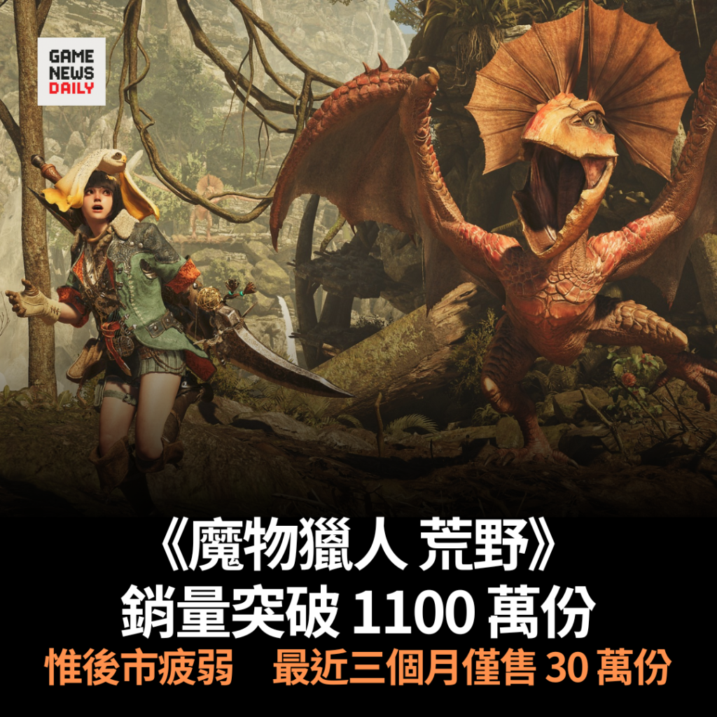 《魔物獵人 荒野》銷量突破 1100 萬份　惟後市疲弱　最近三個月僅售 30 萬份