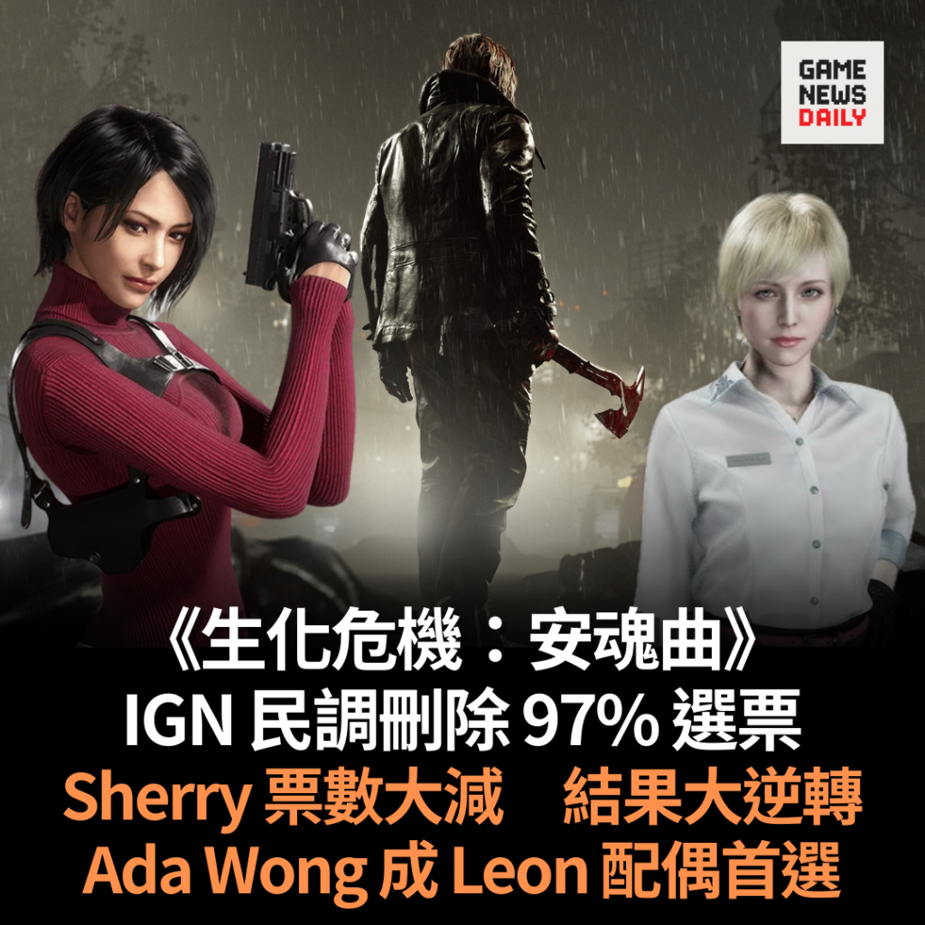 《生化危機：安魂曲》IGN 民調刪除 97% 選票　Sherry 票數大減　結果大逆轉　Ada Wong 成 Leon 配偶首選
