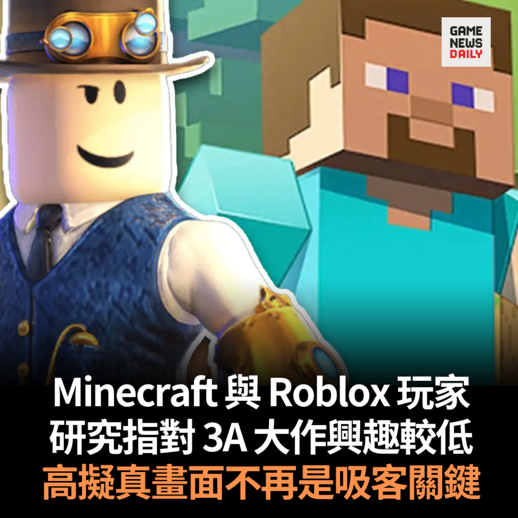 Minecraft 與 Roblox 玩家 研究指對 3A 大作興趣較低 高擬真畫面不再是吸客關鍵