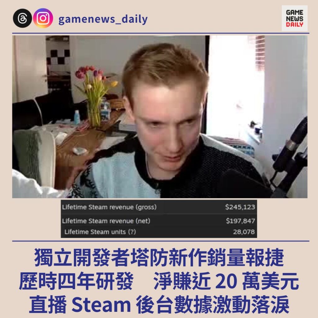 獨立開發者塔防新作銷量報捷　歷時四年研發淨賺近 20 萬美元　直播 Steam 後台數據激動落淚