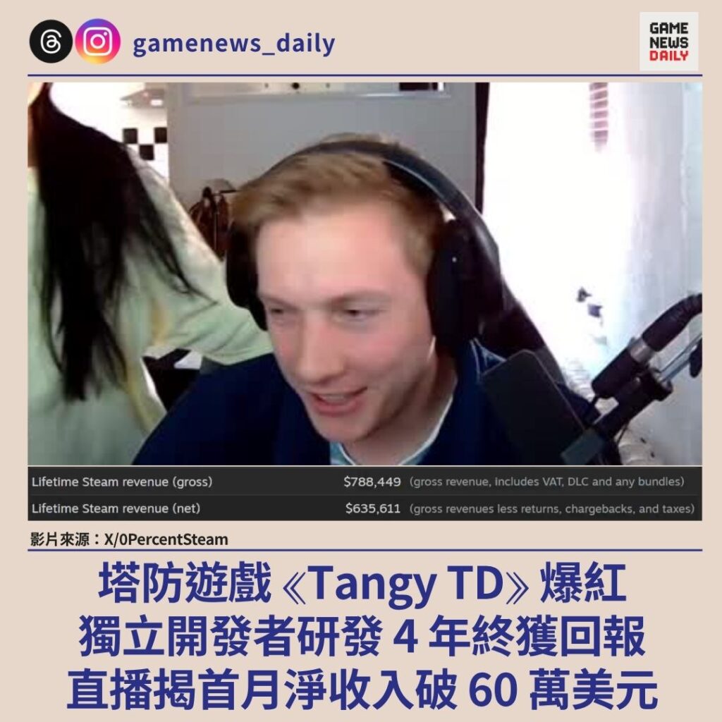塔防遊戲《Tangy TD》爆紅　獨立開發者研發 4 年終獲回報　直播揭首月淨收入破 60 萬美元