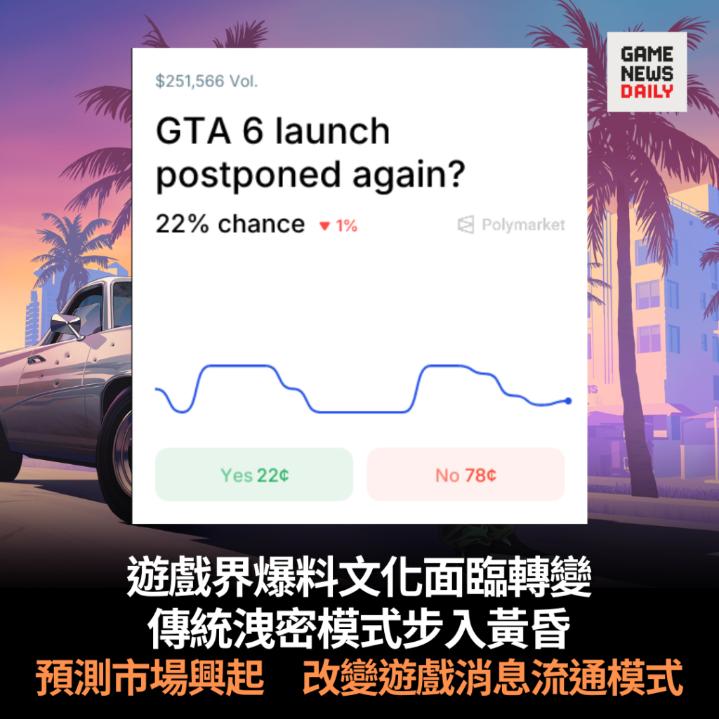 遊戲界爆料文化面臨轉變　傳統洩密模式步入黃昏　預測市場興起　改變遊戲消息流通模式