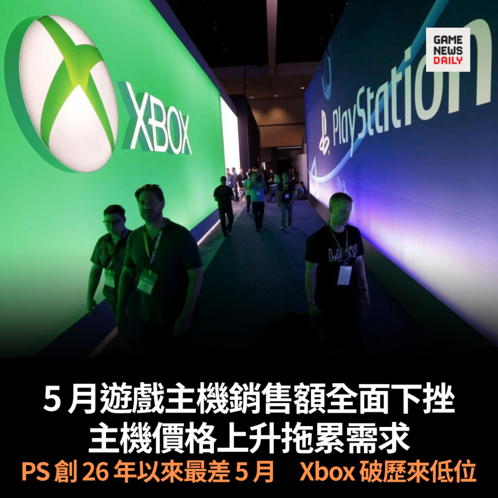 5 月遊戲主機銷售額全面下挫　主機價格上升拖累需求　PS 創 26 年以來最差 5 月　Xbox 破歷來低位