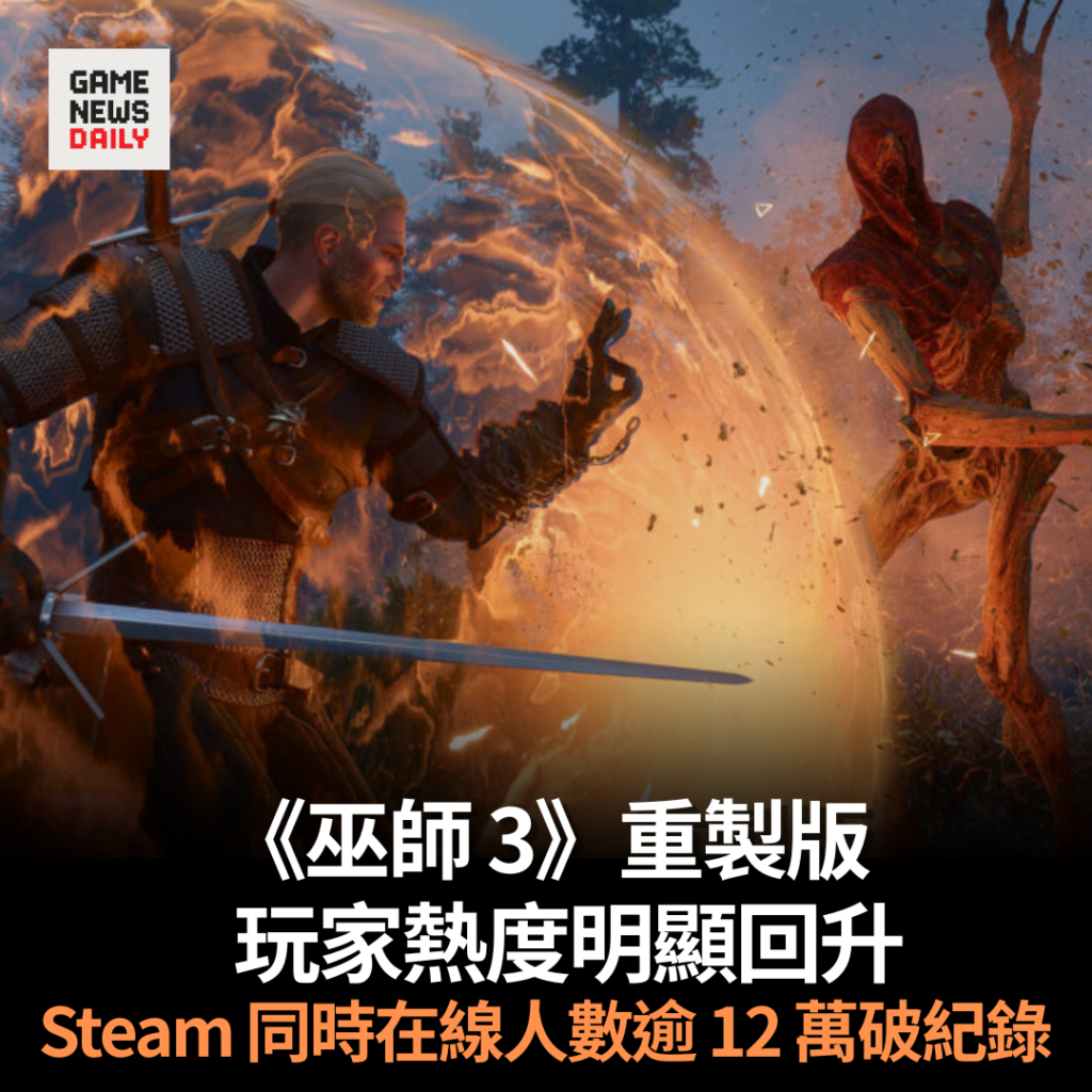 《巫師 3》重製版︱玩家熱度明顯回升　Steam 同時在線人數逾 12 萬破紀錄