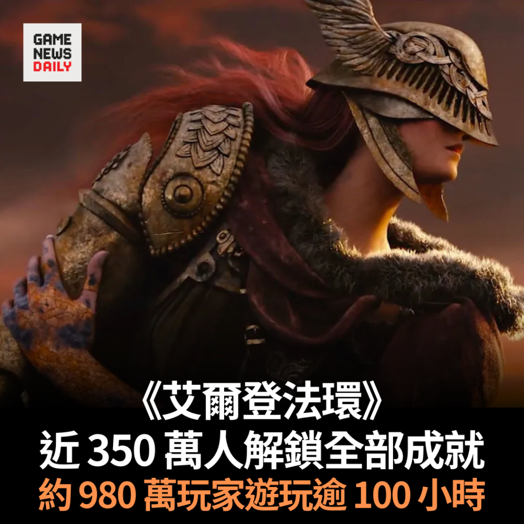 《艾爾登法環》近 350 萬人解鎖全部成就　約 980 萬玩家遊玩逾 100 小時　